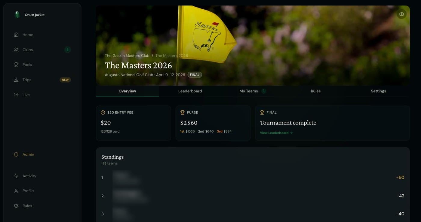 A pool for The Masters: entry, purse and final standings in one view. Entrant names are blurred here, not in the product.